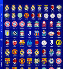 An sauya Fasalin gasar cin Kofin Zakarun Turai UEFA download